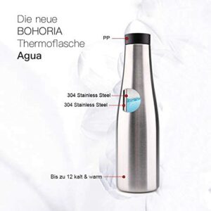 bohoria-thermosflasche-aqua-info